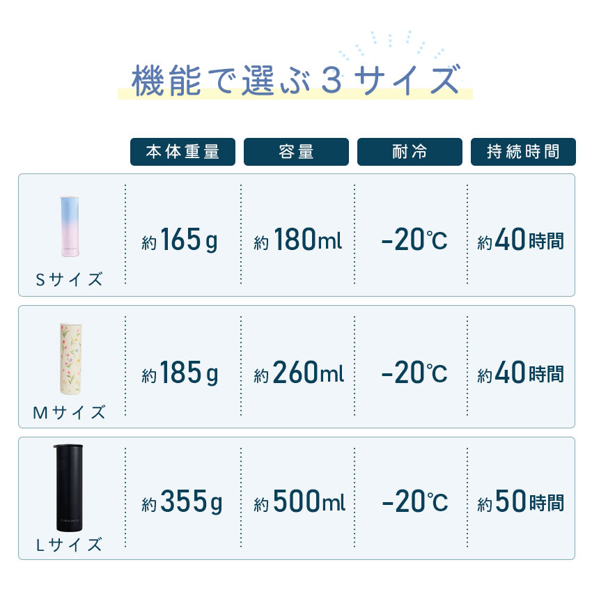 【MAX30％OFFクーポン】楽天堂々120冠 FRESH SWITCH 氷嚢 持ち運び 氷のう 携帯氷のう ネッククーラー 首 冷やす ゴルフ スポーツ 水筒 魔法瓶 保冷 ボトル 結露しない アイシングバッグ ひょうのう アイスパック 熱中症対策グッズ 暑さ対策 グッズ