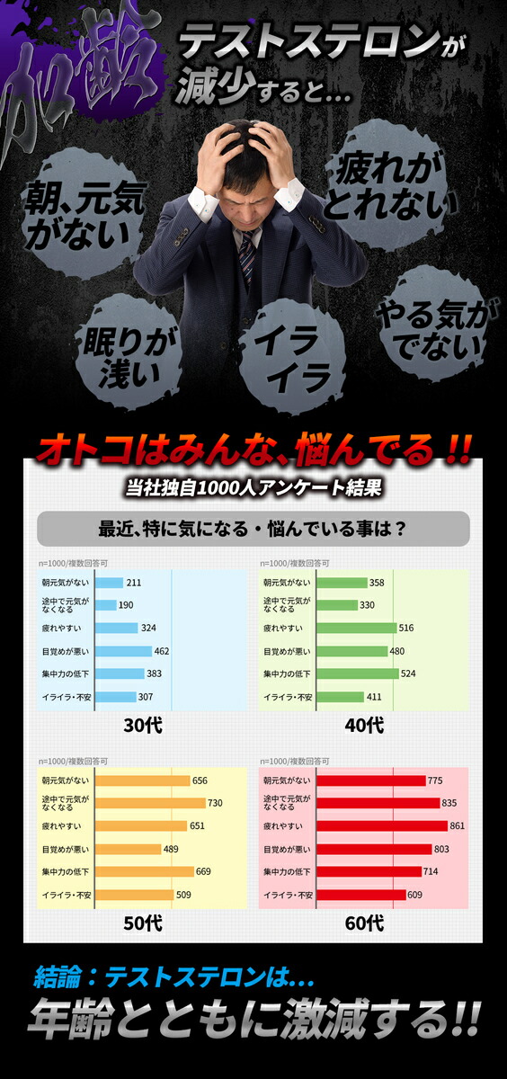 市場 2個おまとめ割引 6000mg配合 男性 テストステロン トンカットアリ サプリ シトルリン クラチャイダム 亜鉛 アルギニン