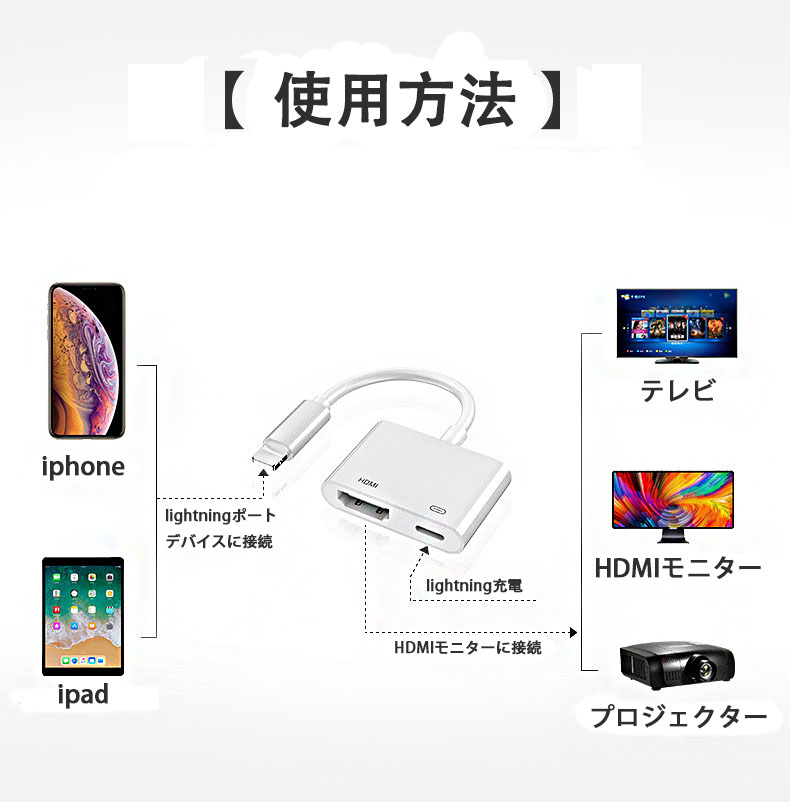 セール iphone HDMI 変換 アダプター Lightning 接続 ケーブル hdmi av