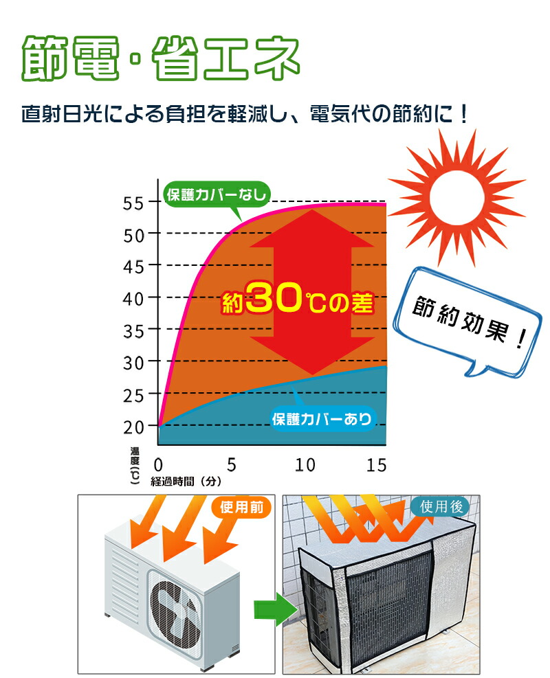 人気新品入荷 エアコン 室外機 アルミ箔 2台セット カバー 保護カバー 室外 日 直射日光 雨 雪 風 ホコリよけ 遮熱保護 劣化防止 省エネ  www.tacoya3.com