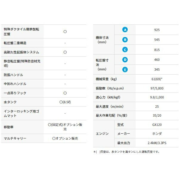 年末のプロモーション 三笠産業 プレートコンパクター MVC-50HT 水タンク付 fucoa.cl