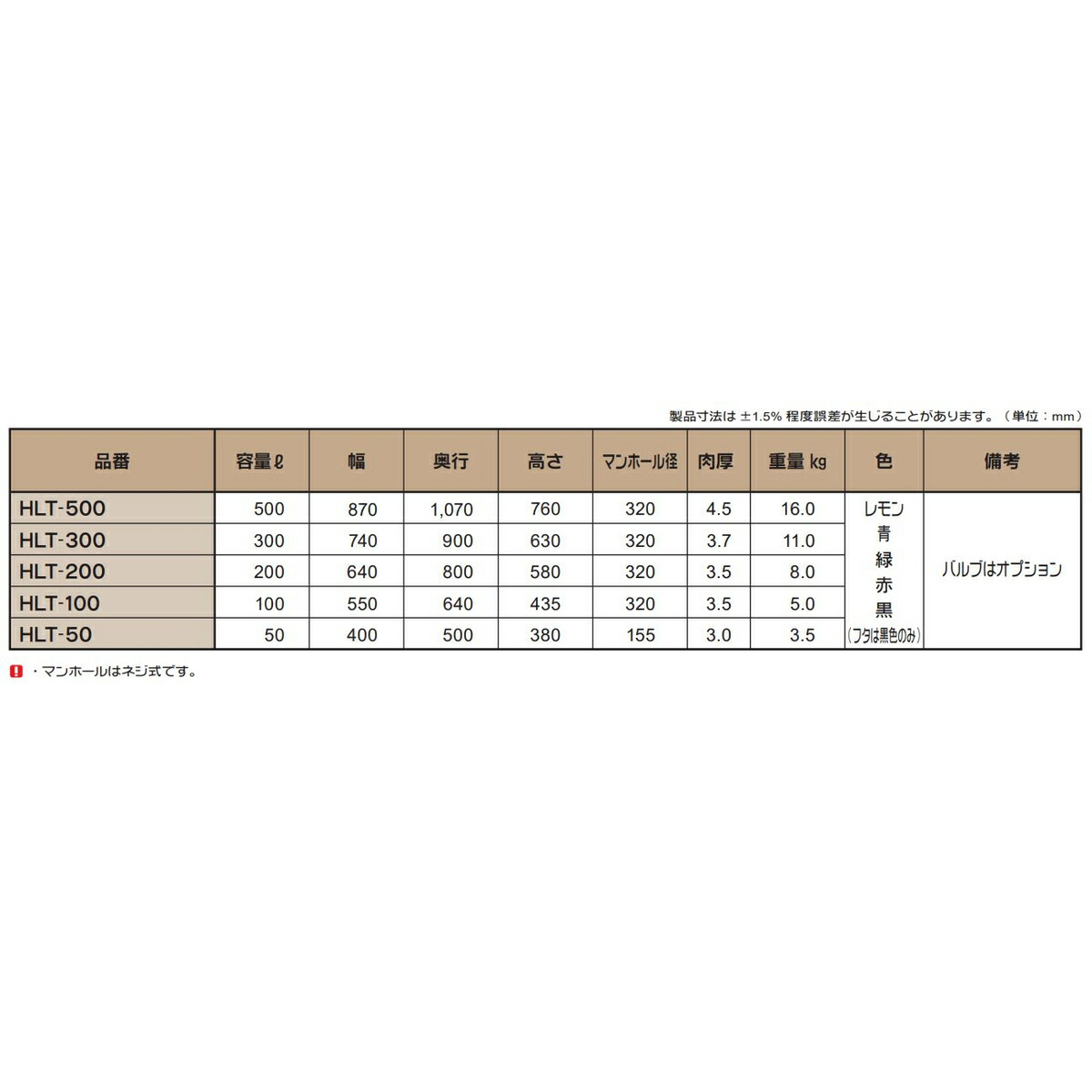 高評価！ スイコー HLT-200 緑 ローリータンク HLT ホームローリー タンク www.todoceremonia.es