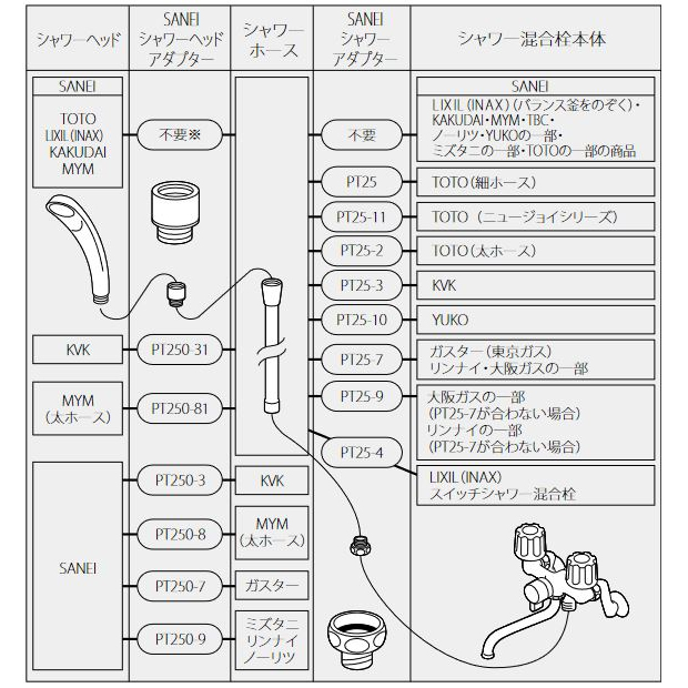 再再販！ サンエイ シャワホース SANEI PS30-86TXA-D ブラック 木材・建築資材・設備