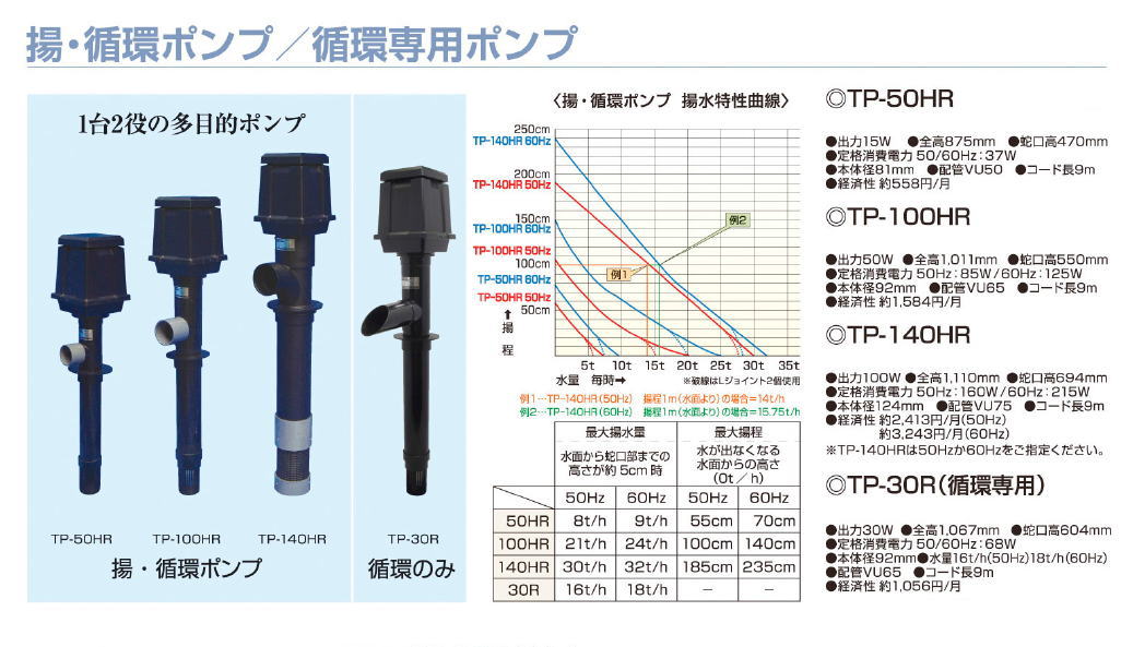 原価割れ の メーカー直送 代引不可 タカラ 揚 循環ポンプ Tp 140hr ペット用品 家庭用品 60hz Arcland サイクル用品 Online 支店沸騰ブラドンの