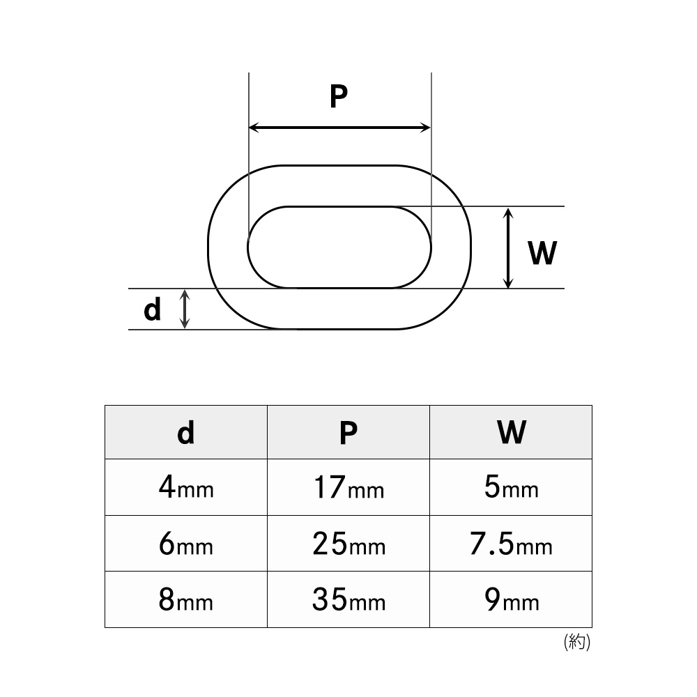 プラスチックチェーン クラフト カラー 安全用品 黄色 6mm 150m 当社オリジナル Arcland Online カラー 支店