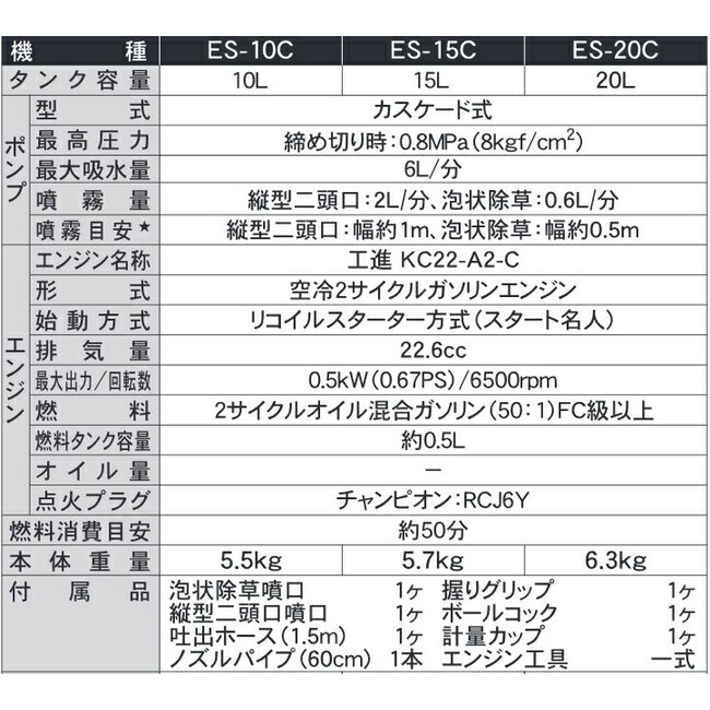 88％以上節約 工進 噴霧機 動噴 ES-15C 背負式動力噴霧器 ガーデニング・