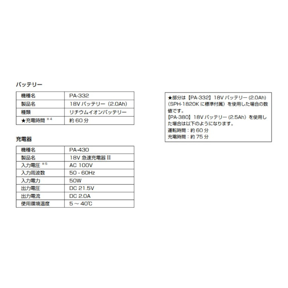 高級 工進 1.8V 充電式伸縮ポールヘッジトリマ 軽量タイプ SPH-1820K qdtek.vn