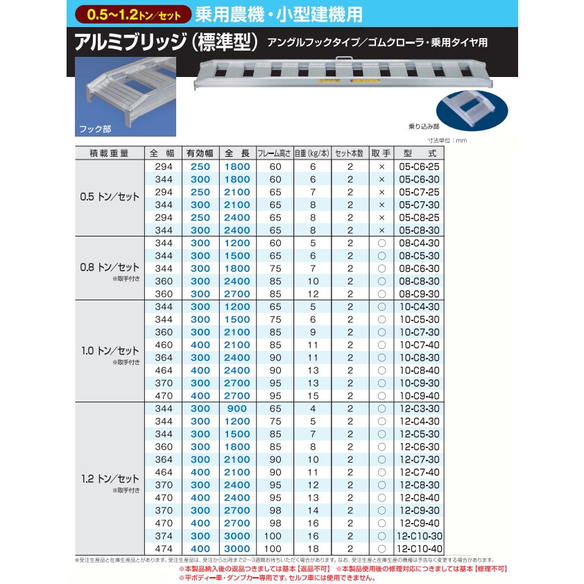 チープ 日軽金アクト アルミブリッジ 2本1セット 標準型 アングル