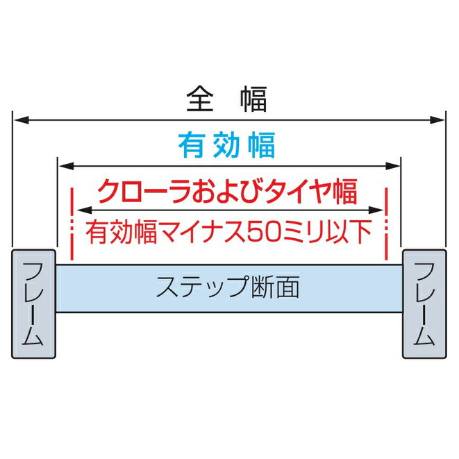 人気提案 ミツバサンコーワ 純正変換コード 2 SZ1152 qdtek.vn