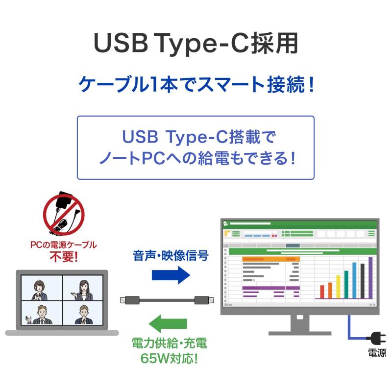 IODATA 管する Type-C給電