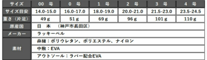 スクールサンダル