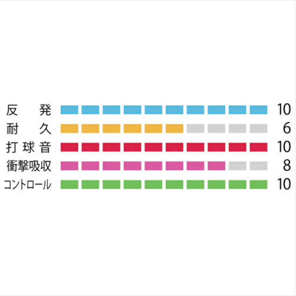 卸し売り購入 BG66アルティマックス BG66 ULTIMAX 200mロール BG66UM-2 fucoa.cl