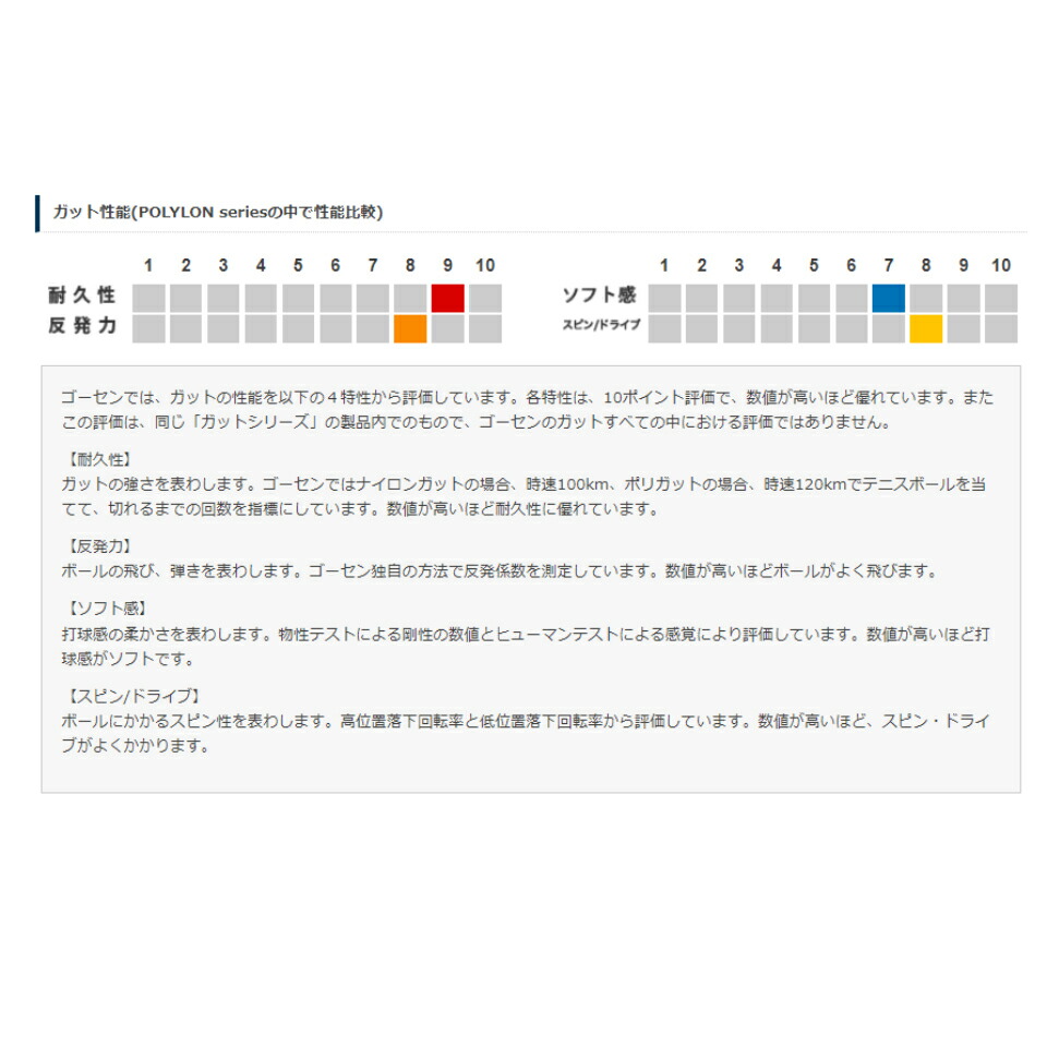 GOSEN(ゴーセン) エッグパワー17 200Mロール ブラック TS1012BK 正規店