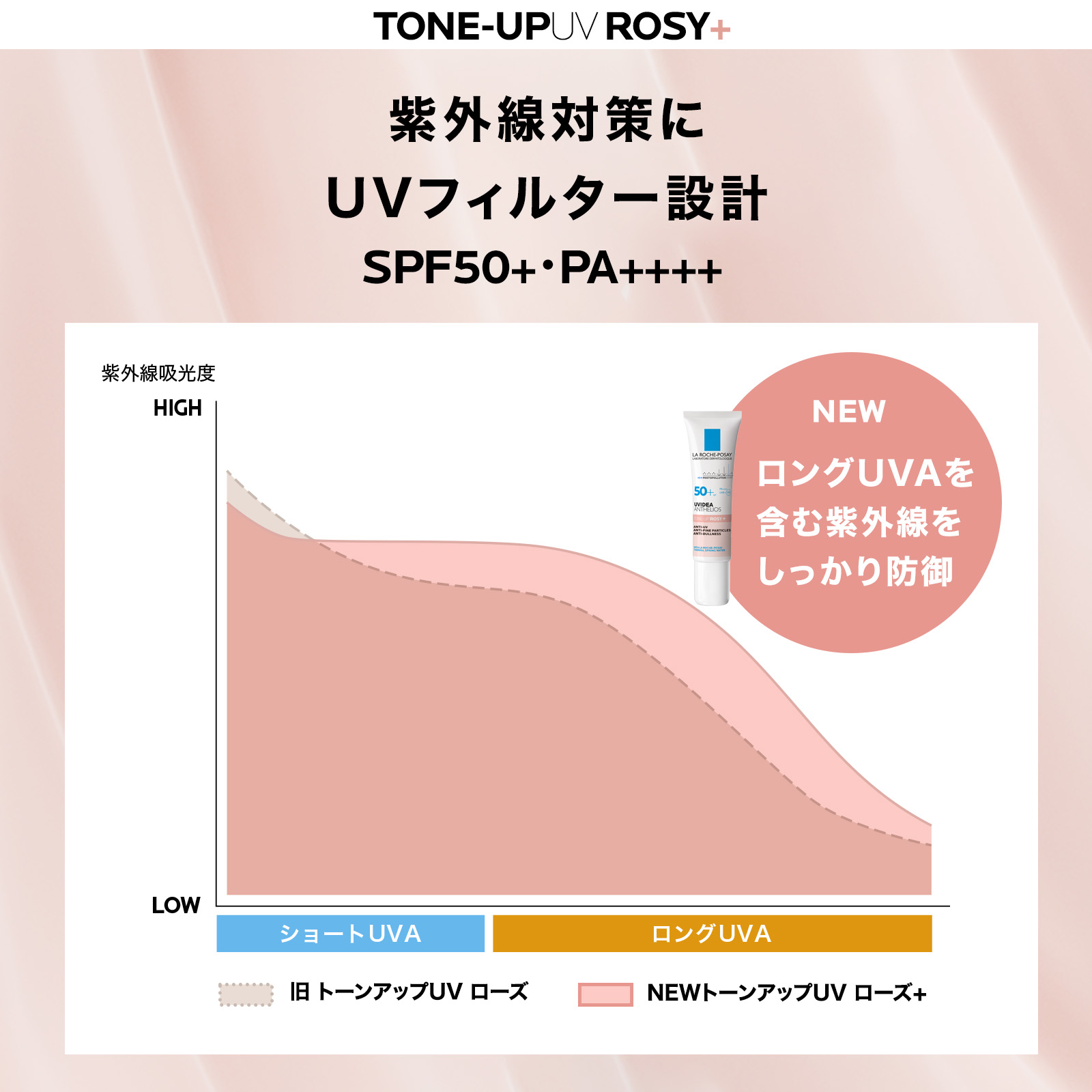 公式】トーンアップUV 人気サンプルキット/サンプル4点付き