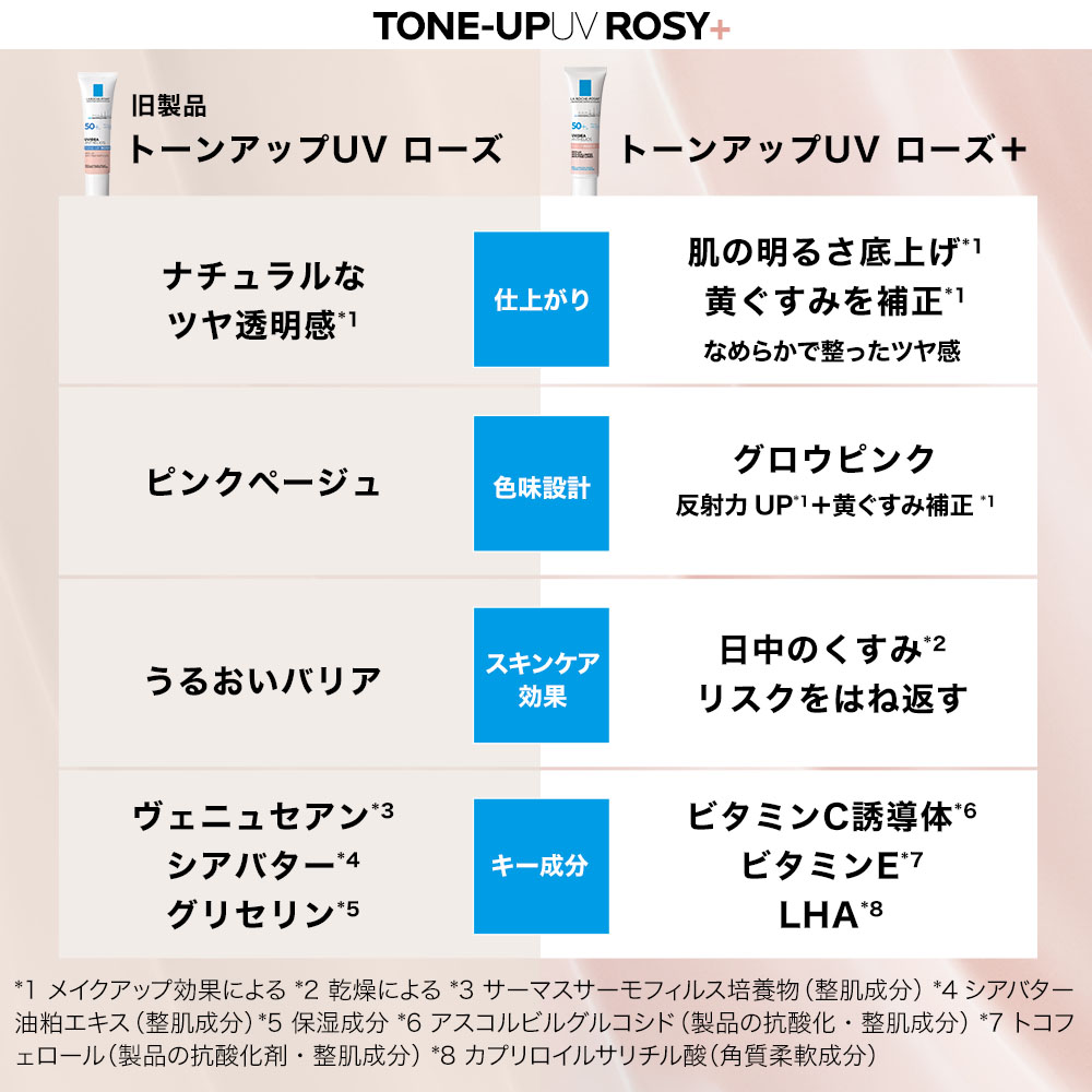 公式】UVイデア XL プロテクショントーンアップ ホワイト/ローズ+/