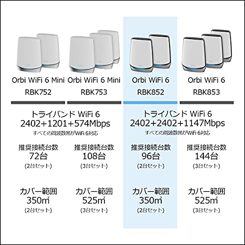 NETGEAR Orbi WiFi6 RBK852 トライバンド AX6000 11ax ルーター 無線