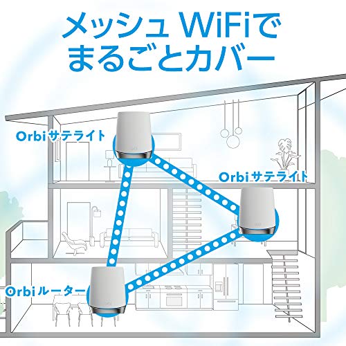 白 フリル付 5営業日出荷 NETGEAR Inc. Orbi WiFi 6 Mini AX4200トライ