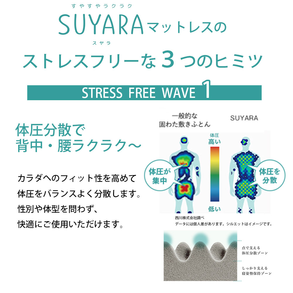 西川 SUYARA スヤラ シングル 体圧分散マットレス 丸巻き 圧縮梱包