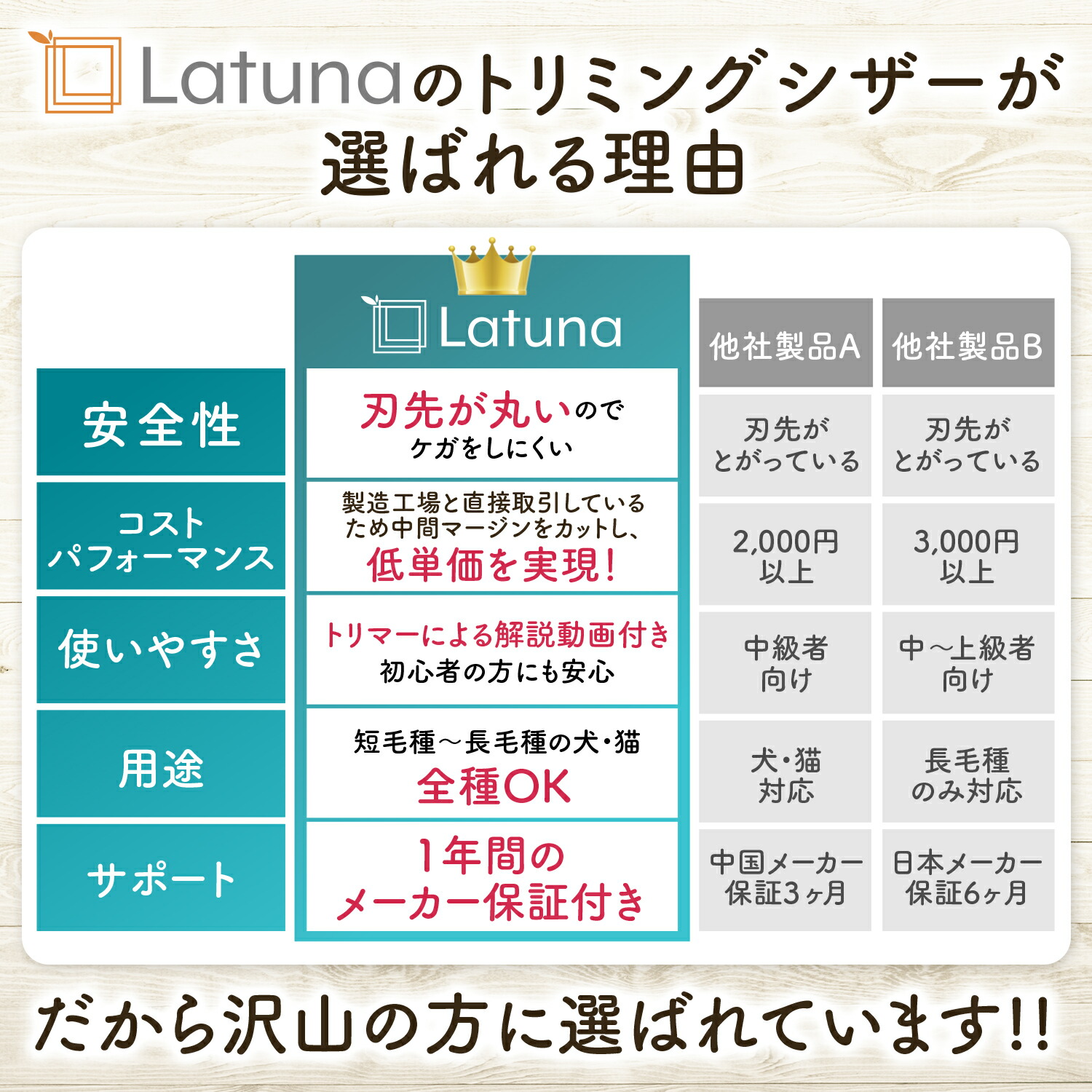 ❤プロが選んだペットトリミングシザー☆フルセット❣切れ味抜群＆安心安全♪❤ 楽天3冠達成!!】 トリミングシザー 7点セット 【プロトリマー監修