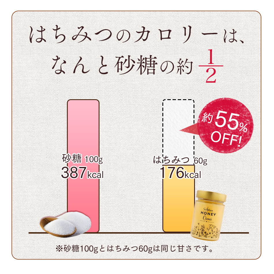 【2個で送料無料】はちみつ生はちみつ非加熱ギフト北欧エストニア|天然はちみつ天然生はちみつ純粋はちみつ生蜂蜜蜂蜜ハチミツ天然純粋無添加無農薬オーガニック贈答出産祝い出産内祝い内祝いプレゼントアーティサンハニー