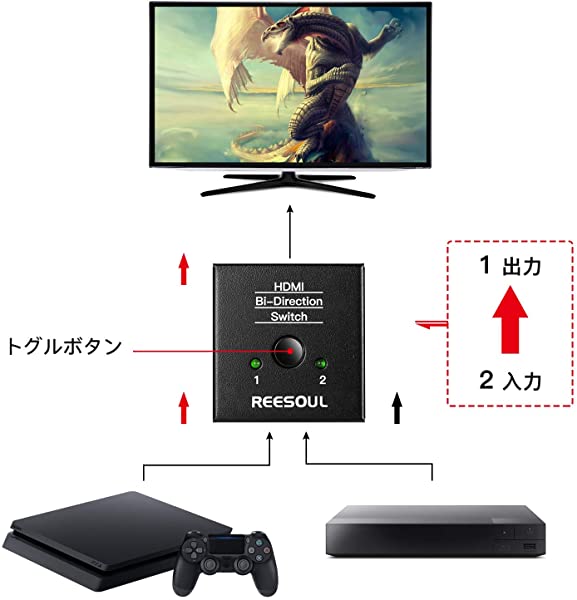 激安通販新作 HDMI切替器 4K60hz HDMIセレクター双方向 3D 1080p 高解像度 2入力1出力 1入力2出力 電源不要  HDMI2.0ケーブル付き PS4 pro TV-b... www.agroservet.com