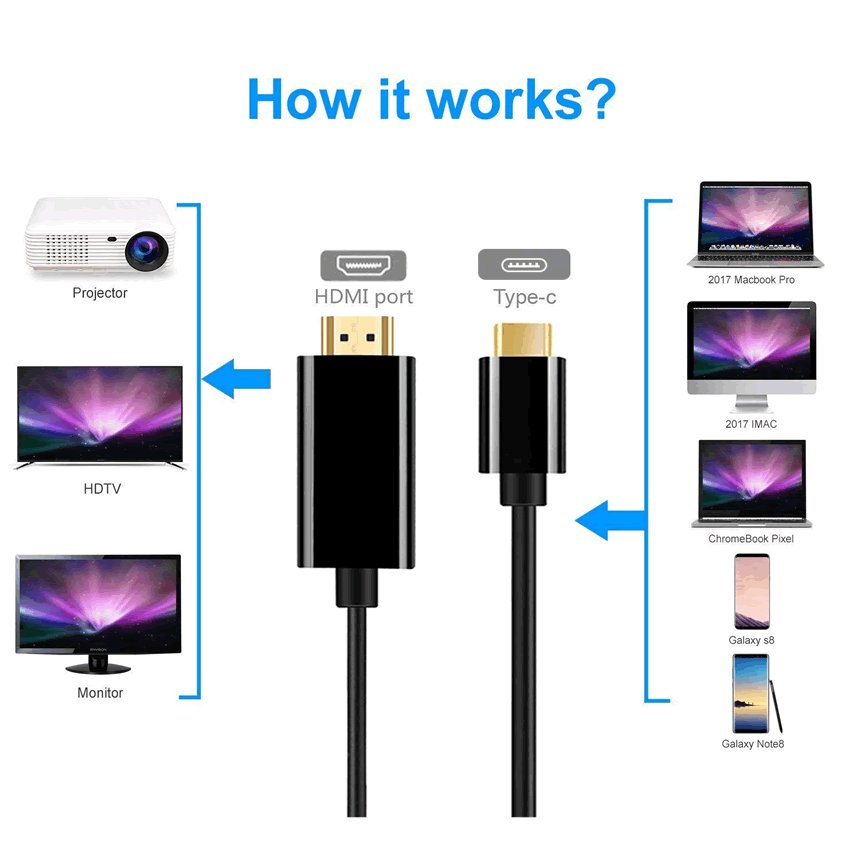 楽天市場 Usb C To Hdmi 変換ケーブル Usb 3 1 Type C To Hdmi ケーブル 変換ケーブル 4k 30hz 1080p画質 音声 映像データサポート 1 8m Taipusitohdmi Lavett