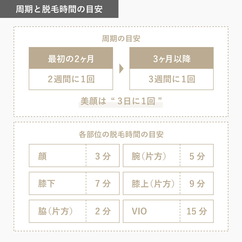 LAVIE ラヴィ 脱毛器 膝 男性用 レディース ヒゲ脱毛lva600 すね毛