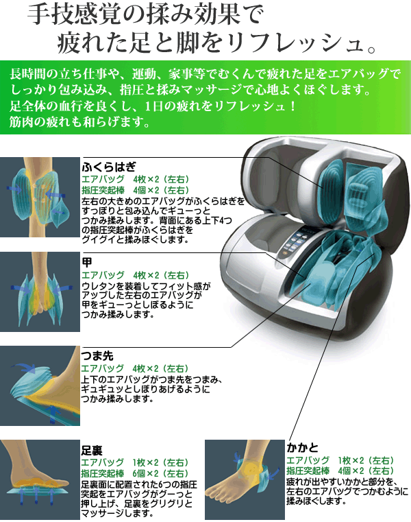 人気ショップメーカー直送が最安値挑戦 ふくらはぎ フットマッサージャー Laguna 新品 28枚のエアバッグに28個の指圧突起棒をプラス 手技感覚の 揉み効果で 疲れた足と脚をリフレッシュ リモートワークの味方 ラグーナ フットマッサージ機 脚マッサージ器 足裏 エアー