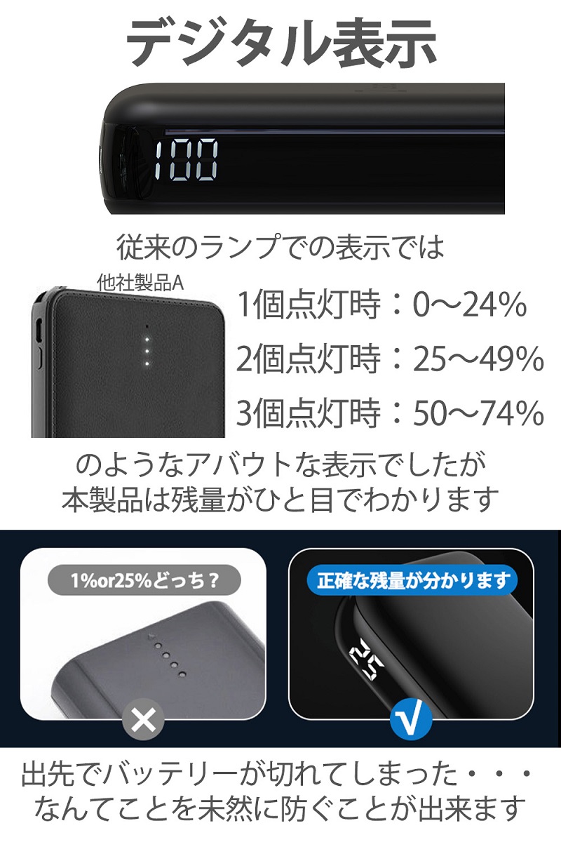 楽天市場 楽天1位 モバイルバッテリー 大容量 Iphone 軽量 mah 機内持ち込み 2台同時充電可能 Ipad Android 対応 送料無料 Future Fox