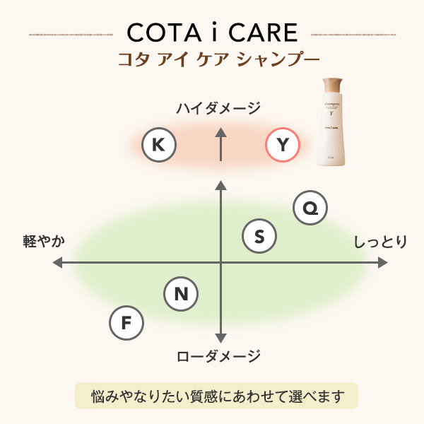 COTA I CARE - コタアイケア COTA i CAREシャンプー&トリートメント#1