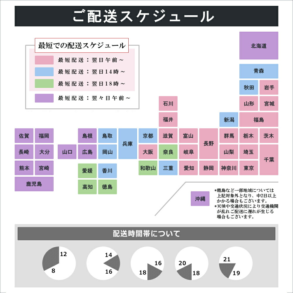 あす楽対象エリア