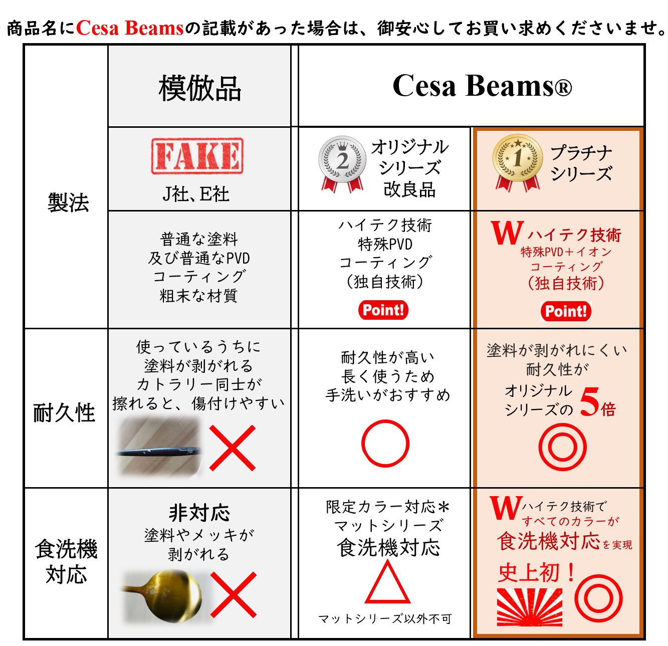 cesa beams　2点目40％オフクーポン　カトラリー カトラリーセット　食器　食洗機対応　プラチナシリーズ6本 カトラリーおしゃれ ゴールド　北欧 結婚祝い ギフト食器 スプーン フォーク ナイフ お箸　箸　 和食器 和風 洋風 家族