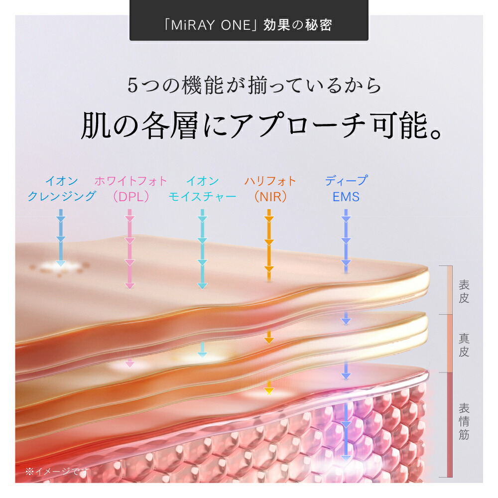 SS限定 10%OFFクーポン+P5倍！特典付き】美顔器 リフトアップ