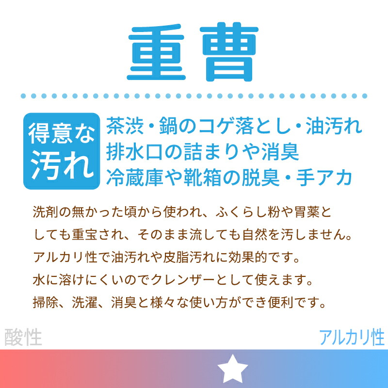 楽天市場 重曹 激落ちくん 泡スプレー つめかえ用 360ml ナチュラルクリーニング レックダイレクト ホームストア