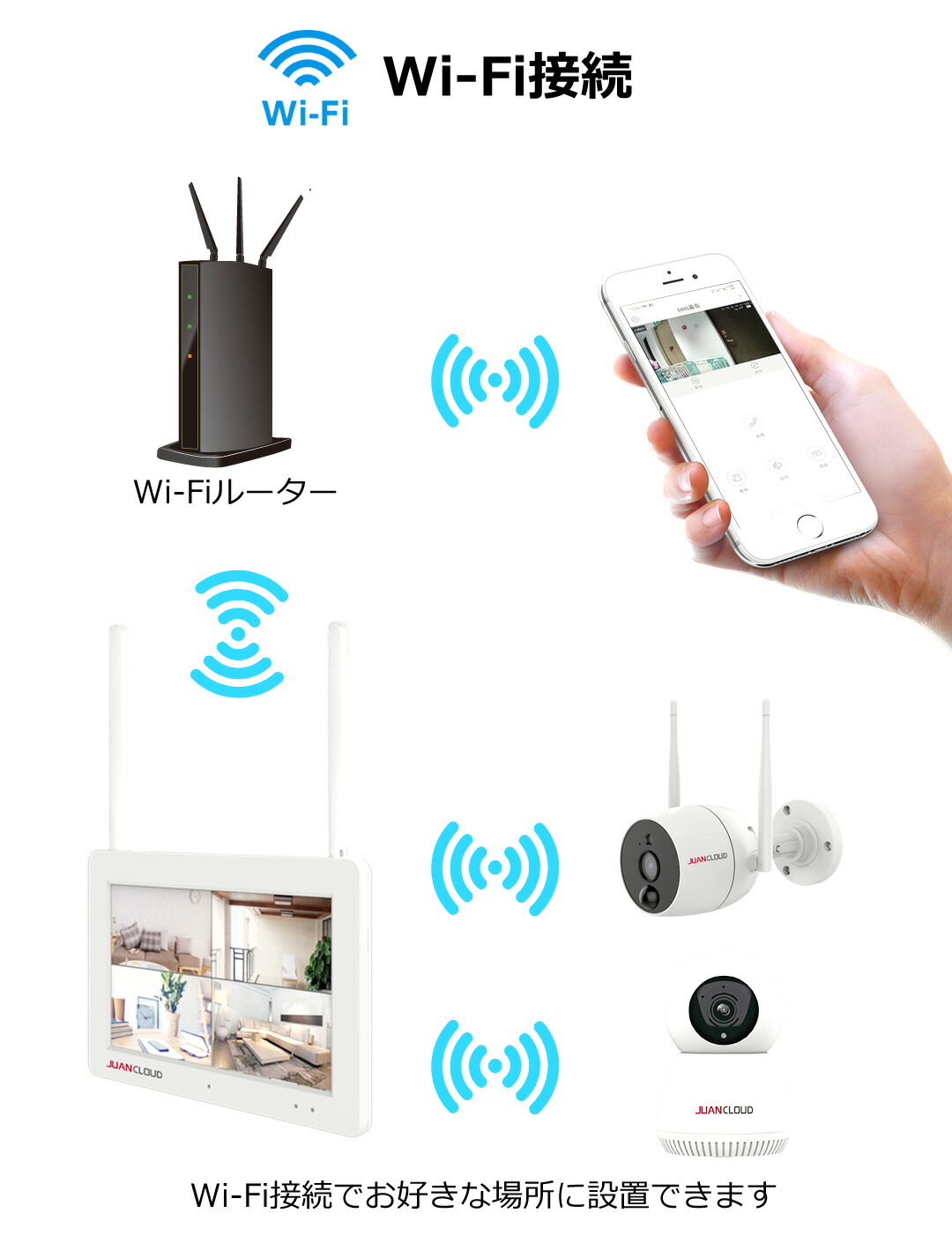 オンライン限定商品 見守りカメラ 防犯カメラ カメラ2台 モニター1台 セット Wi Fiネットワーク 屋外カメラ Ipカメラ オールインワン スマホ 対応 屋外 防水 無線カメラ 配線不要 工事不要 赤外線 暗視 会話可能 24時間見守り セキュリティカメラ 車盗難防止 小動物被害