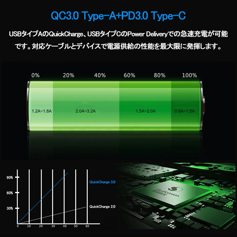 増設usb急速充電ポート 2ポート 210系 Pd充電器 Qc3 0 Rav4 Type A Pd3 0 Type C Usb電源増設 アイスブルー発光 カプラーオン カローラ カーチャージャー サイズ 22 5mm 22 5mm スマホ充電 ハリアー80系 プラド150系 ホワイト ヤリスクロス ライズ ロッキー 急速充電