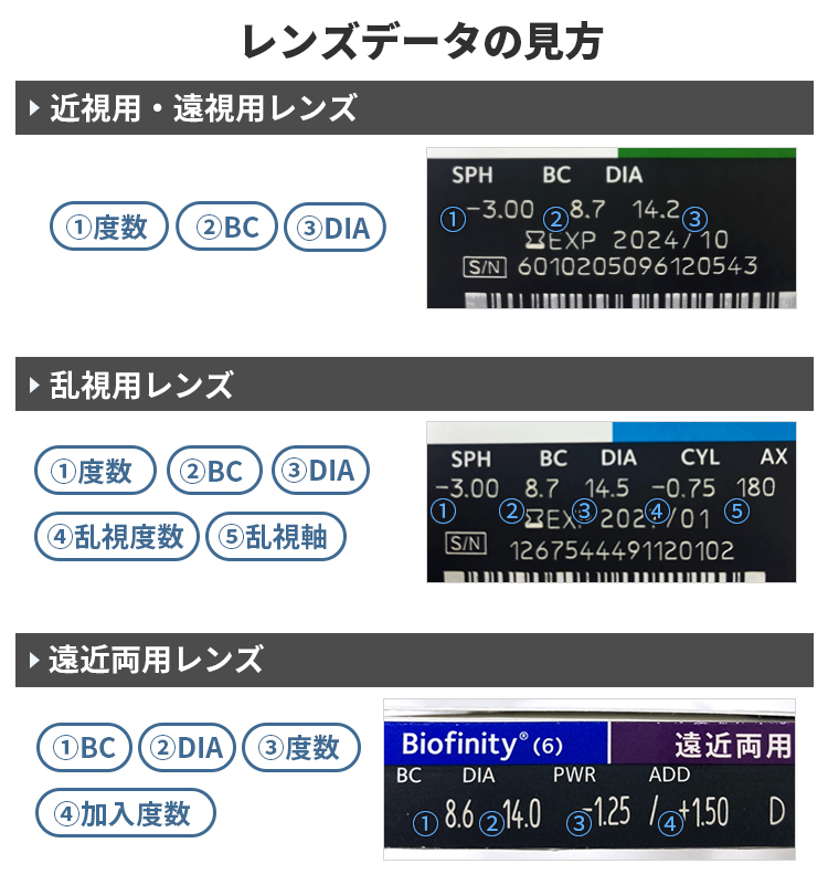 楽天市場 クーパービジョン バイオフィニティ トーリック 2week 乱視用 6枚 コンタクトレンズ コンタクト Coopervision バイオフィニティ 近視用 遠視用 乱視用 1 5ヶ月分 シリコーンハイドロゲル 高酸素透過性 送料無料 レンズａａａ