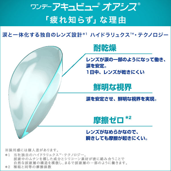 contact lens lens deli