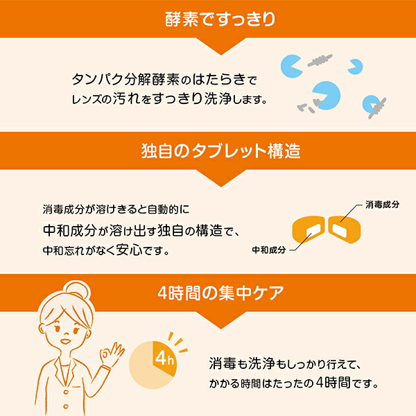 300円オフクーポン付 6箱セット クリアデュー ファーストケア 4週間パック 28日分 コンタクト 洗浄液 コンタクト洗浄 コンタクト洗浄剤 ソフト ケア用品 Cooltonindia Com