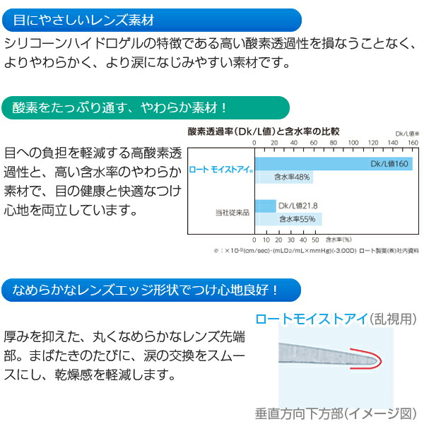 楽天市場 2箱セット ロートモイストアイ 乱視 2week 6枚入 乱視用コンタクト コンタクト乱視2週間 乱視 コンタクト コンタクト乱視 2ウィーク 乱視用コンタクト2週間 使い捨てコンタクト コンタクト 2week 2ウィーク ツーウィーク コンタクトレンズ 2week 取寄せ