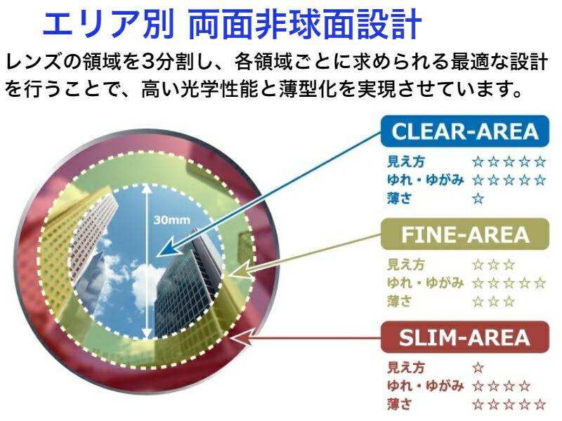 情熱セール エリア174 イトーレンズ1.74 エリア別両面非球面レンズ 単焦点 メガネ レンズ交換用 2枚1組 1本分 店購入フレームOK  持ち込み可 持込可 fucoa.cl