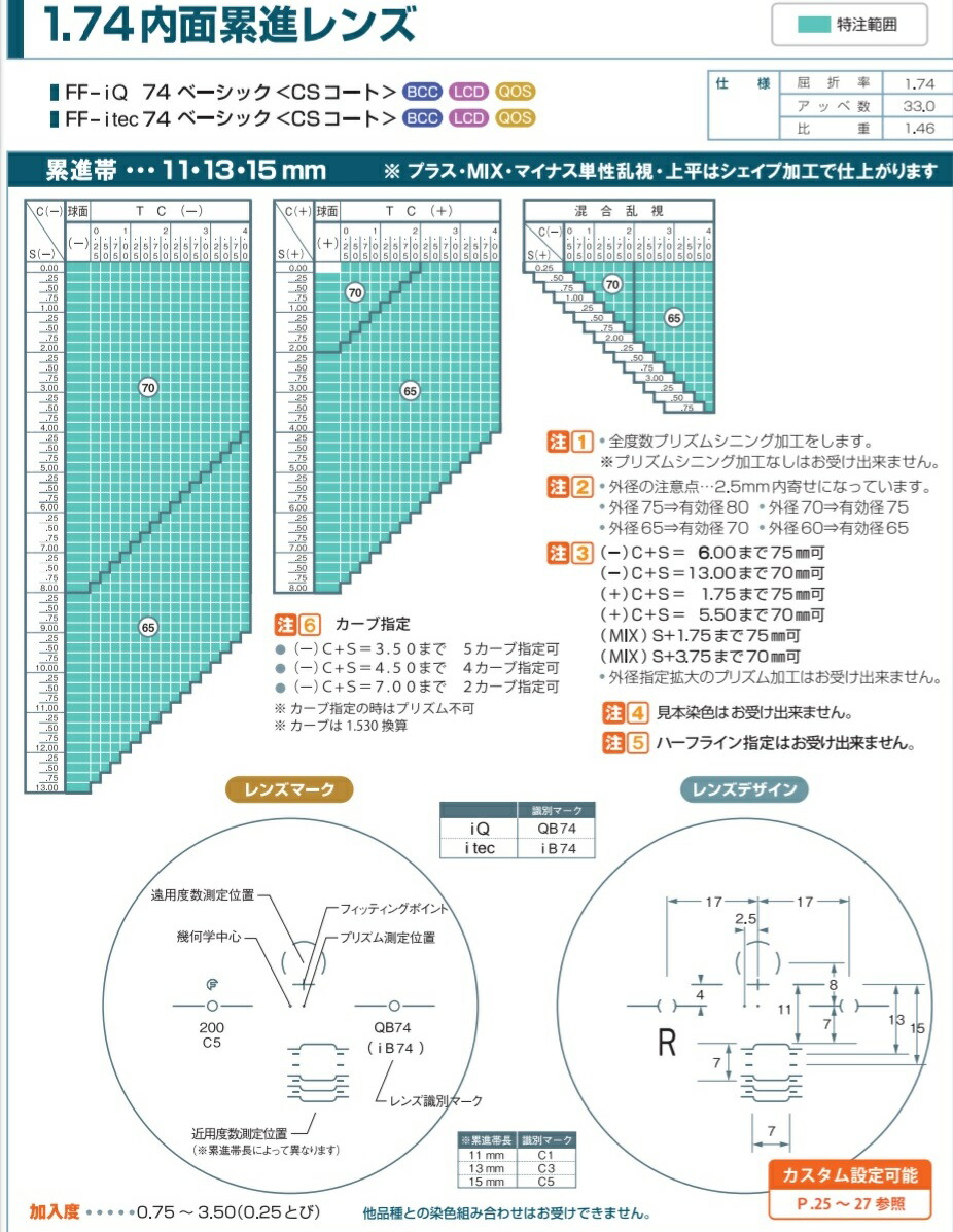 激安通販専門店 FFi-174 遠近両用カラーレンズ イトーレンズ1.74内面累進 遠近両用レンズ メガネ レンズ交換用 2枚1組 1本分  他店購入フレームOK 持ち込み可 持込可 fucoa.cl