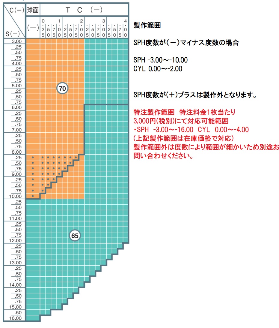 激安な TLマルチAS ガラスレンズ イトーレンズ 1.80非球面レンズ 単焦点 メガネ レンズ交換用 2枚1組 1本分 他店購入フレームOK  fucoa.cl