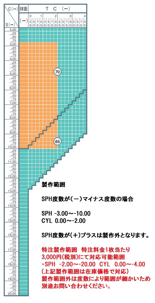 あすつく】 TLマルチ ガラスレンズ イトーレンズ 1.80球面レンズ 単焦点 メガネ レンズ交換用 2枚1組 1本分 他店購入フレームOK  fucoa.cl