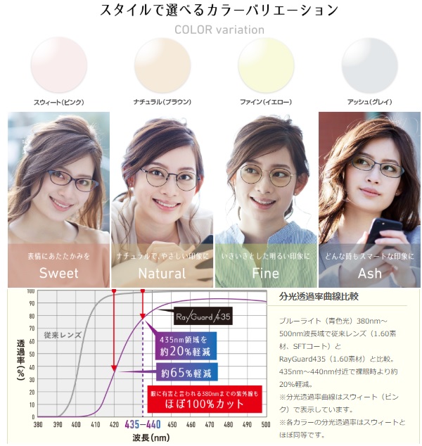 【楽天市場】ウェルナ167 Wellna HOYA ホヤ 遠近両用レンズ 両面複合設計 BOOM 1.67 メガネ レンズ交換用 2枚1組 1