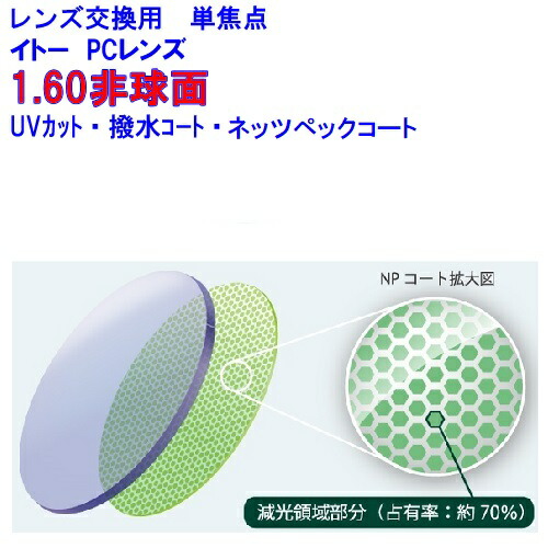 リバティー　No.601【レンズ交換】単焦点1.74非球面BLC【2本】 メガネレンズ交換 レンズ販売・通販 誠