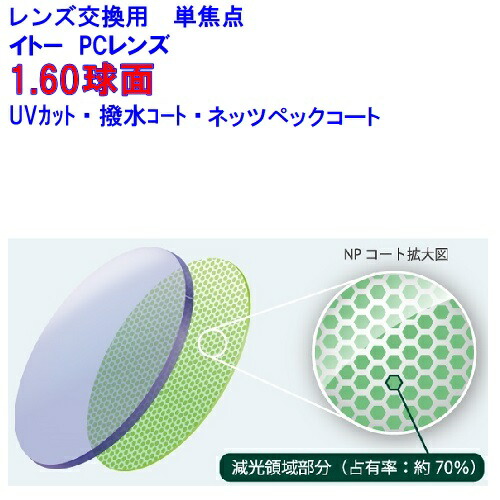 ネッツペック160 イトーレンズ 眩しさ軽減ネッツペックコート b.u.i ビュイ同等 ブルーライトカットLCDカラー組み合わせ可 1.60球面レンズ 単焦点 メガネ レンズ交換用 2枚1組 1本分 他店購入フレームOK
