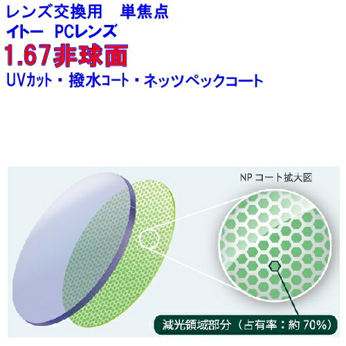 ネッツペック167AS イトーレンズ 眩しさ軽減ネッツペックコート b.u.i ビュイ同等 ブルーライトカットLCDカラー組み合わせ可 1.67薄型非球面レンズ 単焦点 メガネ レンズ交換用 2枚1組 1本分 他店購入フレームOK
