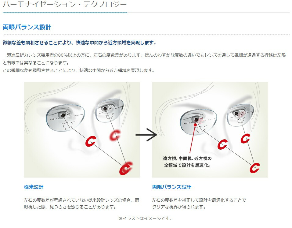 ノゾミ174 望 Nozomi Hoya ホヤ 遠近両用レンズ 両面複合インディビジュアル設計 Boom 1 74 メガネ レンズ交換用 2枚1組 1本分 他店購入フレームok 持ち込み可 持込可 Butlerchimneys Com