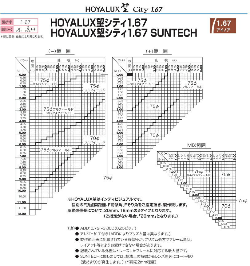 大幅にプライスダウン アリオス1.60 他店購入フレームOK 遠近両用 HOYA レンズ交換